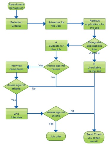 Random flow chart