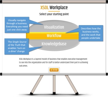 Image for XSOL Workplace Overview tour;